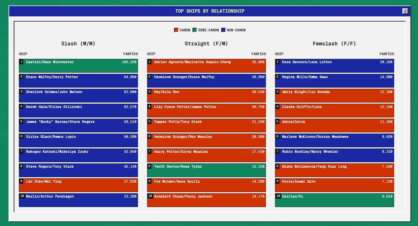 Pudding Visualization 2